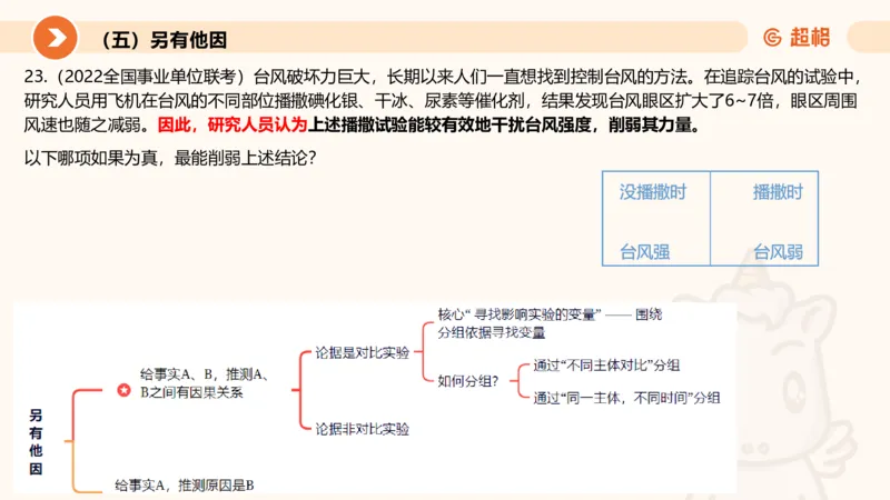 逻辑判断-加强削弱3_2026考公资料_超格合集_公考-理论班2026超格行测申论（六合一）理论实战班_判断推理理论实战班程意&义恒_课件