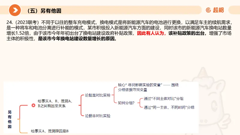逻辑判断-加强削弱3_2026考公资料_超格合集_公考-理论班2026超格行测申论（六合一）理论实战班_判断推理理论实战班程意&义恒_课件