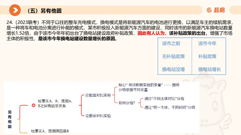 逻辑判断-加强削弱3_2026考公资料_超格合集_公考-理论班2026超格行测申论（六合一）理论实战班_判断推理理论实战班程意&义恒_课件