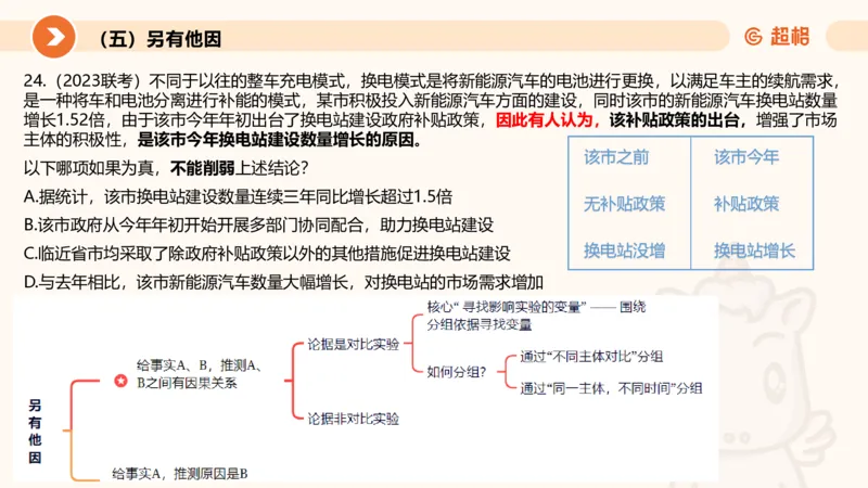 逻辑判断-加强削弱3_2026考公资料_超格合集_公考-理论班2026超格行测申论（六合一）理论实战班_判断推理理论实战班程意&义恒_课件