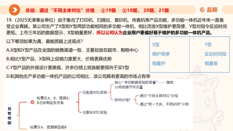 逻辑判断-加强削弱3_2026考公资料_超格合集_公考-理论班2026超格行测申论（六合一）理论实战班_判断推理理论实战班程意&义恒_课件