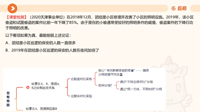 逻辑判断-加强削弱3_2026考公资料_超格合集_公考-理论班2026超格行测申论（六合一）理论实战班_判断推理理论实战班程意&义恒_课件