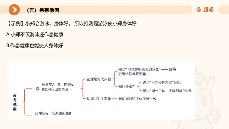 逻辑判断-加强削弱3_2026考公资料_超格合集_公考-理论班2026超格行测申论（六合一）理论实战班_判断推理理论实战班程意&义恒_课件
