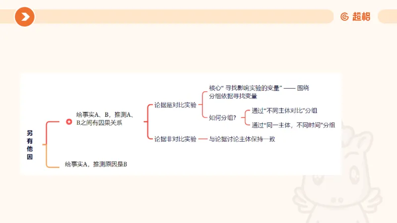 逻辑判断-加强削弱3_2026考公资料_超格合集_公考-理论班2026超格行测申论（六合一）理论实战班_判断推理理论实战班程意&义恒_课件