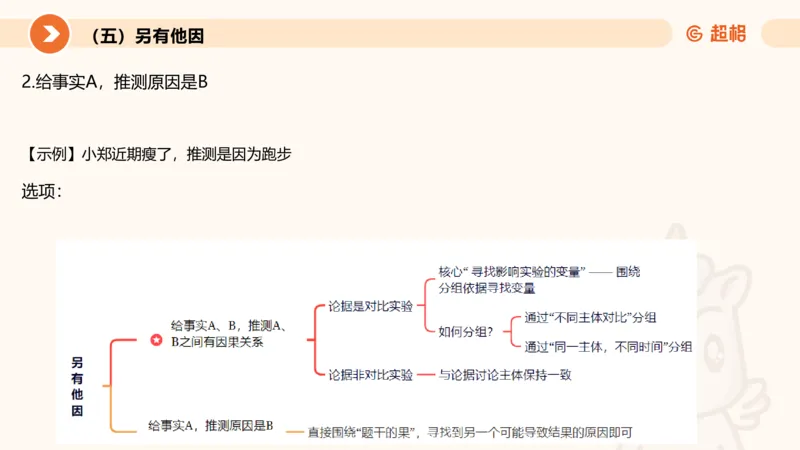 逻辑判断-加强削弱3_2026考公资料_超格合集_公考-理论班2026超格行测申论（六合一）理论实战班_判断推理理论实战班程意&义恒_课件