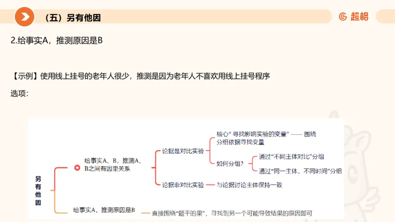 逻辑判断-加强削弱3_2026考公资料_超格合集_公考-理论班2026超格行测申论（六合一）理论实战班_判断推理理论实战班程意&义恒_课件