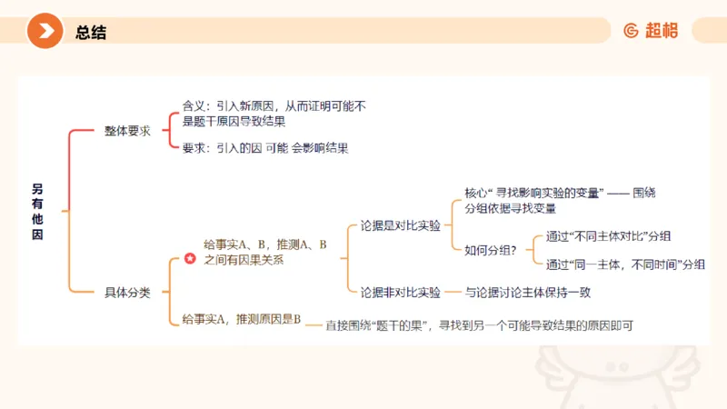 逻辑判断-加强削弱3_2026考公资料_超格合集_公考-理论班2026超格行测申论（六合一）理论实战班_判断推理理论实战班程意&义恒_课件