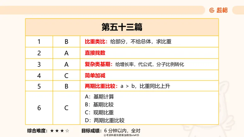 资料分析-套题讲解5_2025012114371391_2026考公资料_（05）超格_行测申论2025超格合集(行测&申论&政治理论)_行测申论2025省考超格超大杯刷题课（五合一）_课件