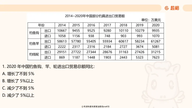 资料分析-套题讲解5_2025012114371391_2026考公资料_（05）超格_行测申论2025超格合集(行测&申论&政治理论)_行测申论2025省考超格超大杯刷题课（五合一）_课件