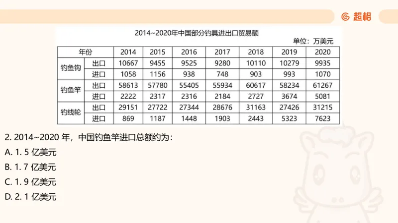 资料分析-套题讲解5_2025012114371391_2026考公资料_（05）超格_行测申论2025超格合集(行测&申论&政治理论)_行测申论2025省考超格超大杯刷题课（五合一）_课件