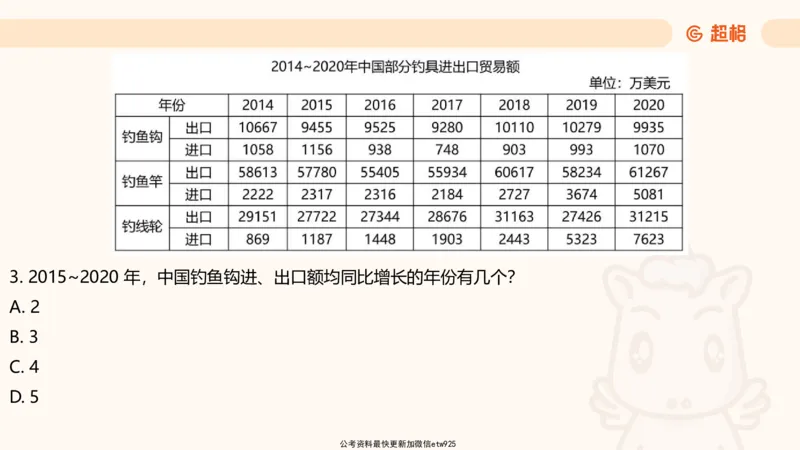 资料分析-套题讲解5_2025012114371391_2026考公资料_（05）超格_行测申论2025超格合集(行测&申论&政治理论)_行测申论2025省考超格超大杯刷题课（五合一）_课件