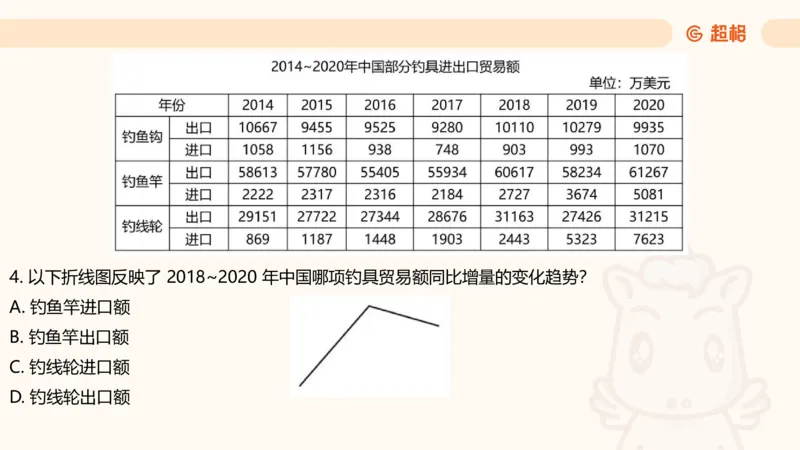 资料分析-套题讲解5_2025012114371391_2026考公资料_（05）超格_行测申论2025超格合集(行测&申论&政治理论)_行测申论2025省考超格超大杯刷题课（五合一）_课件