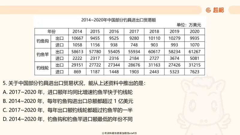 资料分析-套题讲解5_2025012114371391_2026考公资料_（05）超格_行测申论2025超格合集(行测&申论&政治理论)_行测申论2025省考超格超大杯刷题课（五合一）_课件