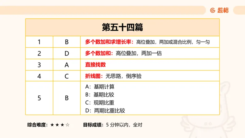 资料分析-套题讲解5_2025012114371391_2026考公资料_（05）超格_行测申论2025超格合集(行测&申论&政治理论)_行测申论2025省考超格超大杯刷题课（五合一）_课件