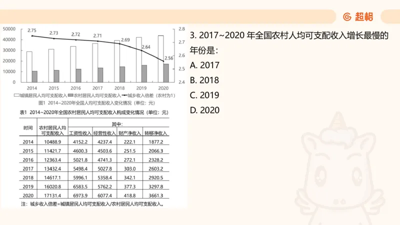 资料分析-套题讲解5_2025012114371391_2026考公资料_（05）超格_行测申论2025超格合集(行测&申论&政治理论)_行测申论2025省考超格超大杯刷题课（五合一）_课件