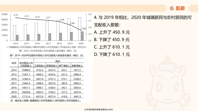 资料分析-套题讲解5_2025012114371391_2026考公资料_（05）超格_行测申论2025超格合集(行测&申论&政治理论)_行测申论2025省考超格超大杯刷题课（五合一）_课件