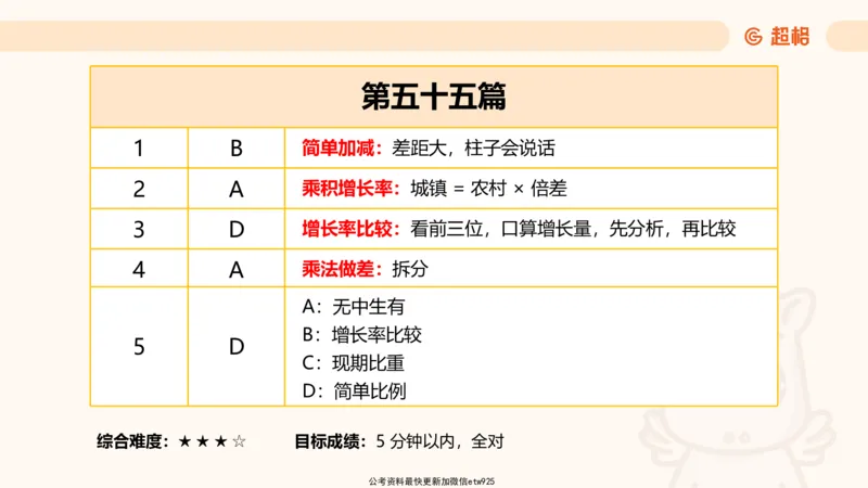 资料分析-套题讲解5_2025012114371391_2026考公资料_（05）超格_行测申论2025超格合集(行测&申论&政治理论)_行测申论2025省考超格超大杯刷题课（五合一）_课件