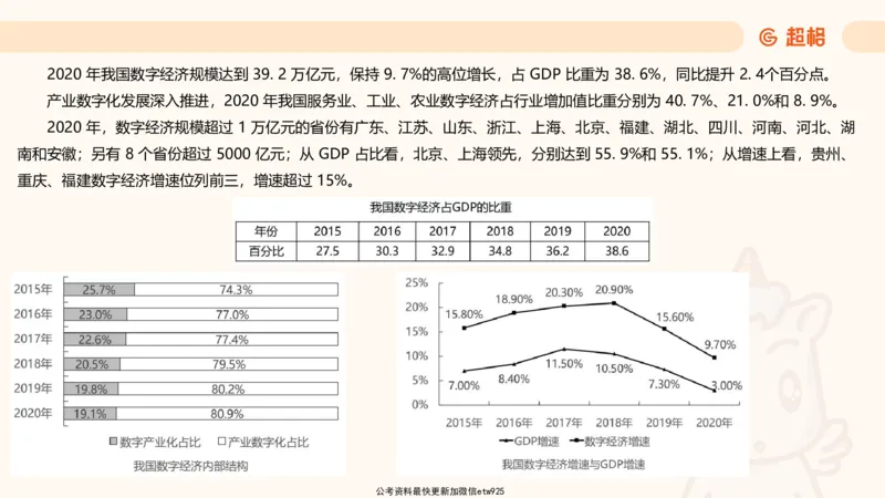 资料分析-套题讲解5_2025012114371391_2026考公资料_（05）超格_行测申论2025超格合集(行测&申论&政治理论)_行测申论2025省考超格超大杯刷题课（五合一）_课件