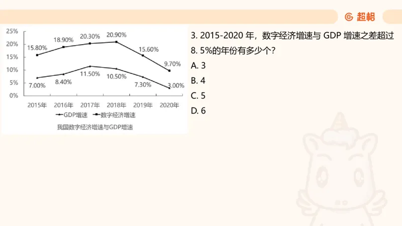 资料分析-套题讲解5_2025012114371391_2026考公资料_（05）超格_行测申论2025超格合集(行测&申论&政治理论)_行测申论2025省考超格超大杯刷题课（五合一）_课件