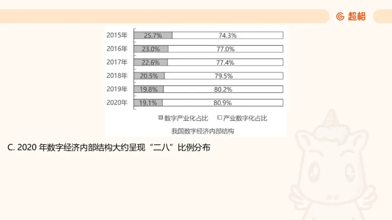 资料分析-套题讲解5_2025012114371391_2026考公资料_（05）超格_行测申论2025超格合集(行测&申论&政治理论)_行测申论2025省考超格超大杯刷题课（五合一）_课件