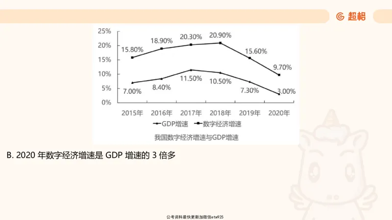 资料分析-套题讲解5_2025012114371391_2026考公资料_（05）超格_行测申论2025超格合集(行测&申论&政治理论)_行测申论2025省考超格超大杯刷题课（五合一）_课件