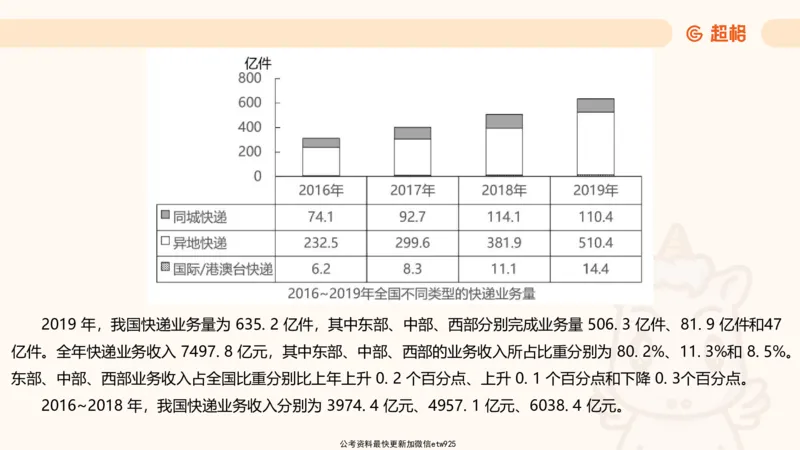 资料分析-套题讲解5_2025012114371391_2026考公资料_（05）超格_行测申论2025超格合集(行测&申论&政治理论)_行测申论2025省考超格超大杯刷题课（五合一）_课件