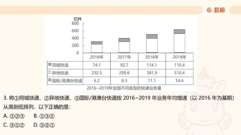 资料分析-套题讲解5_2025012114371391_2026考公资料_（05）超格_行测申论2025超格合集(行测&申论&政治理论)_行测申论2025省考超格超大杯刷题课（五合一）_课件