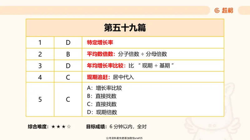 资料分析-套题讲解5_2025012114371391_2026考公资料_（05）超格_行测申论2025超格合集(行测&申论&政治理论)_行测申论2025省考超格超大杯刷题课（五合一）_课件