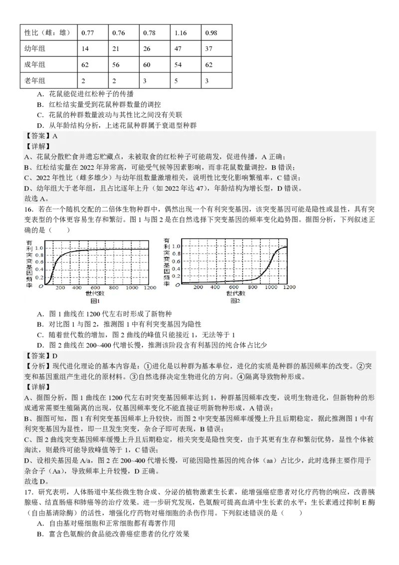 湖北生物-答案_1.高考2025全国各省真题+答案_00.2025各省市高考真题及答案（按省份分类）_7、湖北卷（9科全）_6.生物