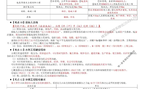2025年一级建造师《水利水电管理与实务》考前三页纸_2026年一级建造师_2026年一建水利_2025年一建水利SVIP_05-考前密训✿央企特训✿机构普押_07-水利《央企内部3页纸》SMR推荐