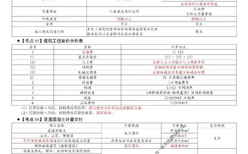 2025年一级建造师《水利水电管理与实务》考前三页纸_2026年一级建造师_2026年一建水利_2025年一建水利SVIP_05-考前密训✿央企特训✿机构普押_07-水利《央企内部3页纸》SMR推荐