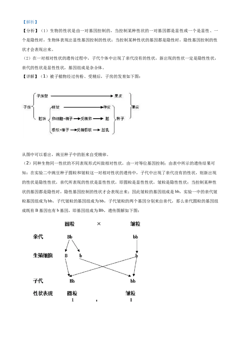 精品解析：四川泸州2021年中考生物试题（解析版）_中考真题_8.生物中考真题2015-2024年_地区卷_四川省_四川泸州生物（只有2021）