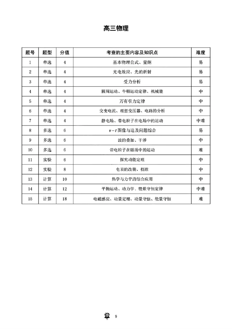 东北三省精准教学物理答案_2025年3月_250304东北三省精准教学联考2025届高三3月联考_东北三省精准教学联盟2024-2025学年高三下学期3月联考物理