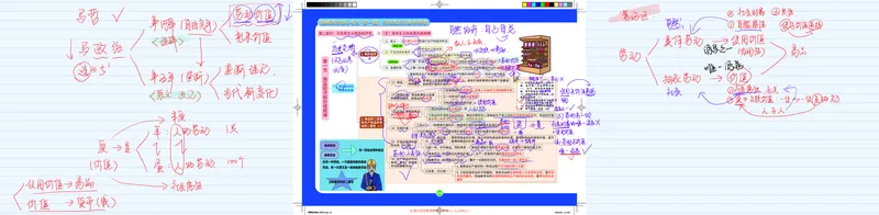 6--劳动价值理论课程笔记_2026考公资料_（49）政治理论合集_政治理论合集_2025考研政治_03.肖秀荣_01.韩雪_03.冲刺押题_00.课件汇总_2-核心考点攻克阶段配套讲义--图解笔记