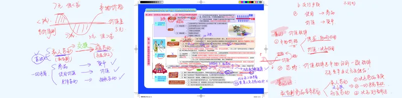 6--劳动价值理论课程笔记_2026考公资料_（49）政治理论合集_政治理论合集_2025考研政治_03.肖秀荣_01.韩雪_03.冲刺押题_00.课件汇总_2-核心考点攻克阶段配套讲义--图解笔记