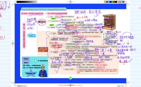 6--劳动价值理论课程笔记_2026考公资料_（49）政治理论合集_政治理论合集_2025考研政治_03.肖秀荣_01.韩雪_03.冲刺押题_00.课件汇总_2-核心考点攻克阶段配套讲义--图解笔记