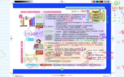 6--劳动价值理论课程笔记_2026考公资料_（49）政治理论合集_政治理论合集_2025考研政治_03.肖秀荣_01.韩雪_03.冲刺押题_00.课件汇总_2-核心考点攻克阶段配套讲义--图解笔记