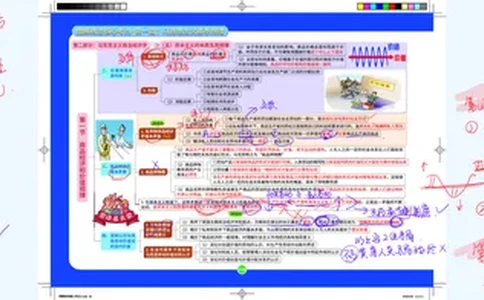 6--劳动价值理论课程笔记_2026考公资料_（49）政治理论合集_政治理论合集_2025考研政治_03.肖秀荣_01.韩雪_03.冲刺押题_00.课件汇总_2-核心考点攻克阶段配套讲义--图解笔记