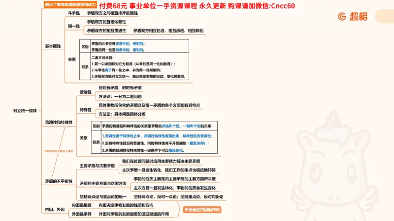 辩证法课件_2026考公资料_（05）超格_行测申论2025超格合集(行测&申论&政治理论)_璐璐2025超G公基＋综合写作全程班(事业单位三支一扶通用)_1.公基（璐璐）_课件