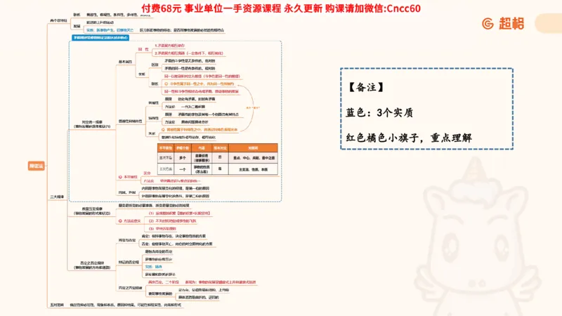 辩证法课件_2026考公资料_（05）超格_行测申论2025超格合集(行测&申论&政治理论)_璐璐2025超G公基＋综合写作全程班(事业单位三支一扶通用)_1.公基（璐璐）_课件