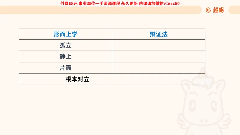 辩证法课件_2026考公资料_（05）超格_行测申论2025超格合集(行测&申论&政治理论)_璐璐2025超G公基＋综合写作全程班(事业单位三支一扶通用)_1.公基（璐璐）_课件