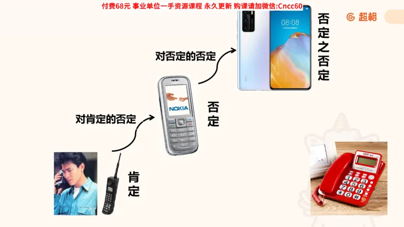 辩证法课件_2026考公资料_（05）超格_行测申论2025超格合集(行测&申论&政治理论)_璐璐2025超G公基＋综合写作全程班(事业单位三支一扶通用)_1.公基（璐璐）_课件