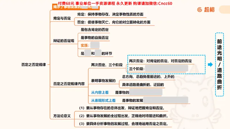 辩证法课件_2026考公资料_（05）超格_行测申论2025超格合集(行测&申论&政治理论)_璐璐2025超G公基＋综合写作全程班(事业单位三支一扶通用)_1.公基（璐璐）_课件