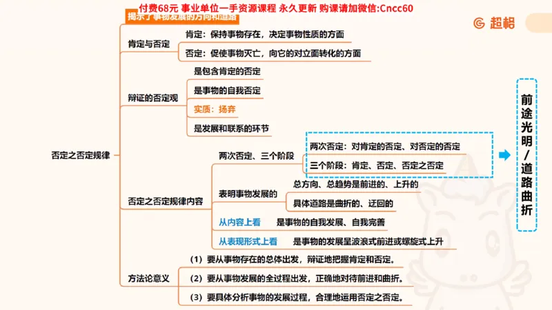 辩证法课件_2026考公资料_（05）超格_行测申论2025超格合集(行测&申论&政治理论)_璐璐2025超G公基＋综合写作全程班(事业单位三支一扶通用)_1.公基（璐璐）_课件