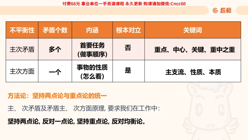 辩证法课件_2026考公资料_（05）超格_行测申论2025超格合集(行测&申论&政治理论)_璐璐2025超G公基＋综合写作全程班(事业单位三支一扶通用)_1.公基（璐璐）_课件