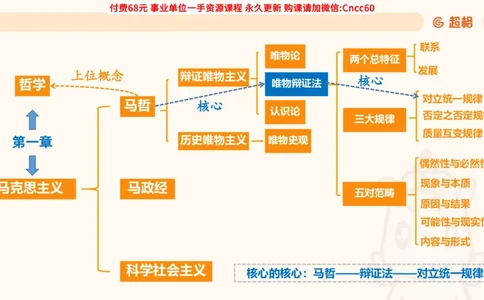 辩证法课件_2026考公资料_（05）超格_行测申论2025超格合集(行测&申论&政治理论)_璐璐2025超G公基＋综合写作全程班(事业单位三支一扶通用)_1.公基（璐璐）_课件