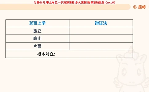辩证法课件_2026考公资料_（05）超格_行测申论2025超格合集(行测&申论&政治理论)_璐璐2025超G公基＋综合写作全程班(事业单位三支一扶通用)_1.公基（璐璐）_课件