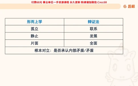 辩证法课件_2026考公资料_（05）超格_行测申论2025超格合集(行测&申论&政治理论)_璐璐2025超G公基＋综合写作全程班(事业单位三支一扶通用)_1.公基（璐璐）_课件