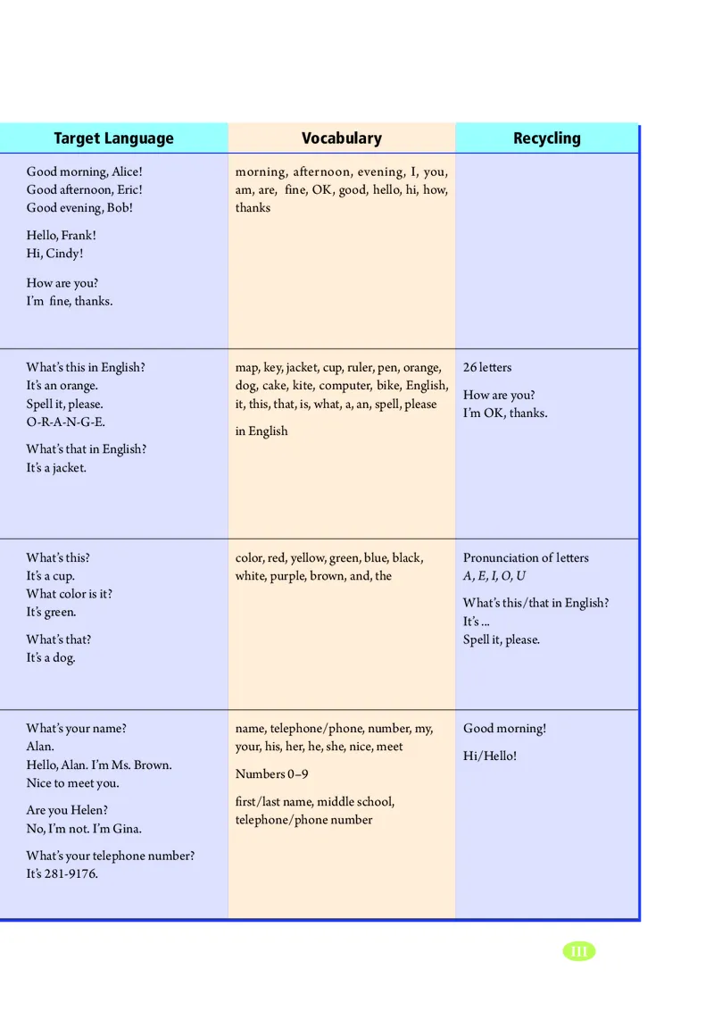 鲁教版6年级英语上册高清教材_4-教培资料-26年最新资料-同步更新_初中高中教资_03科三专项（进去保存报考的学科即可）_02科三专项（笔记真题思维导图教学设计版本二）