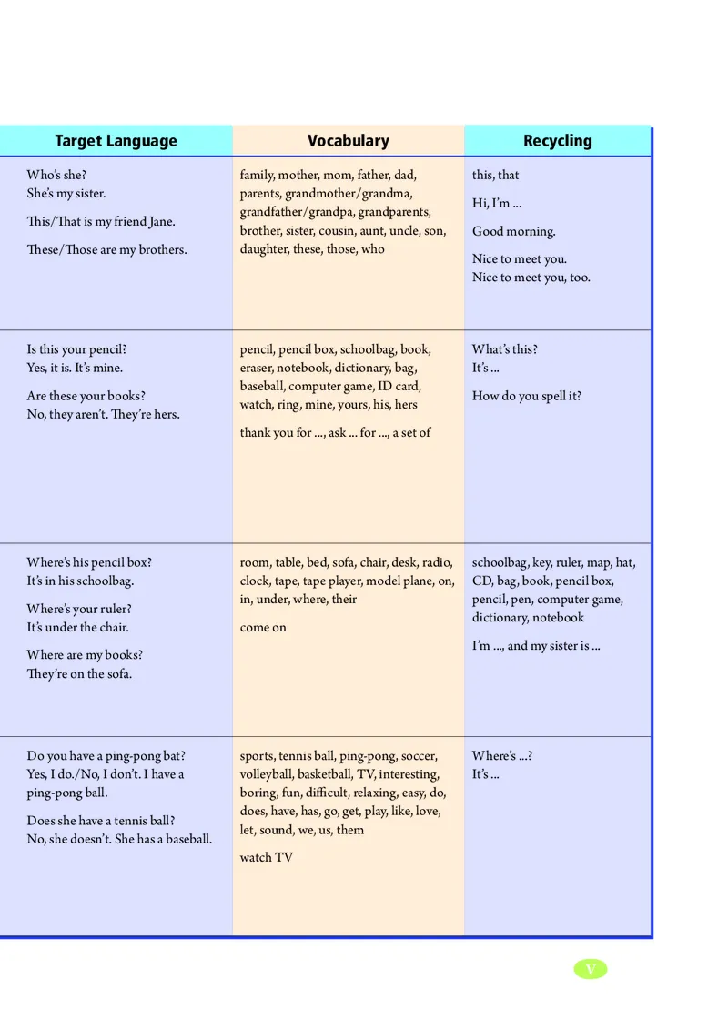 鲁教版6年级英语上册高清教材_4-教培资料-26年最新资料-同步更新_初中高中教资_03科三专项（进去保存报考的学科即可）_02科三专项（笔记真题思维导图教学设计版本二）